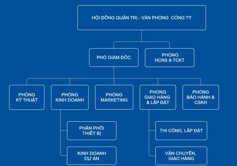 So do to chuc Thien Binh Group 1 1