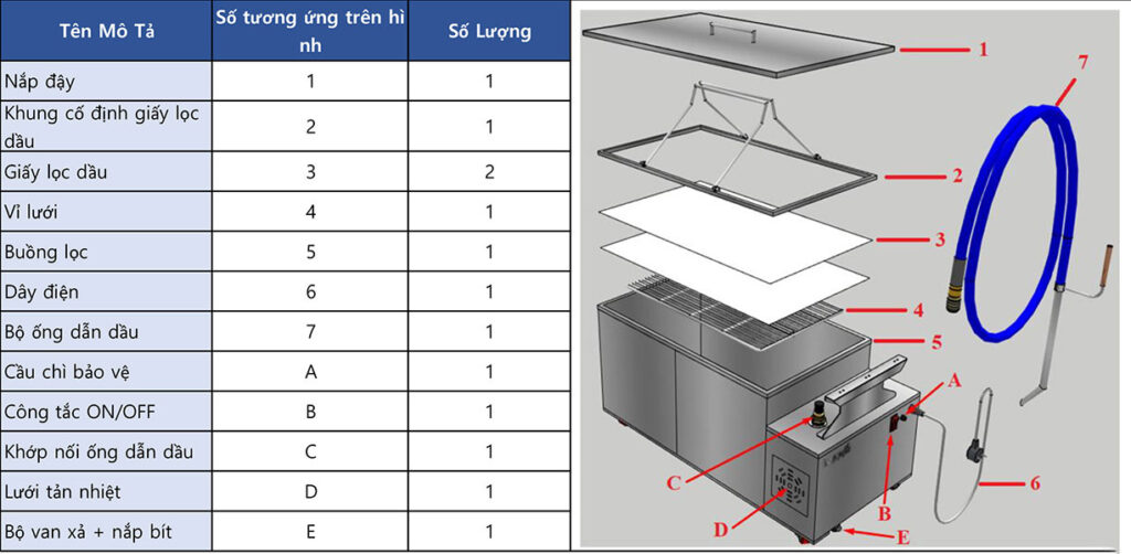 Linh phụ kiện của máy lọc dầu Happys HWL-OF