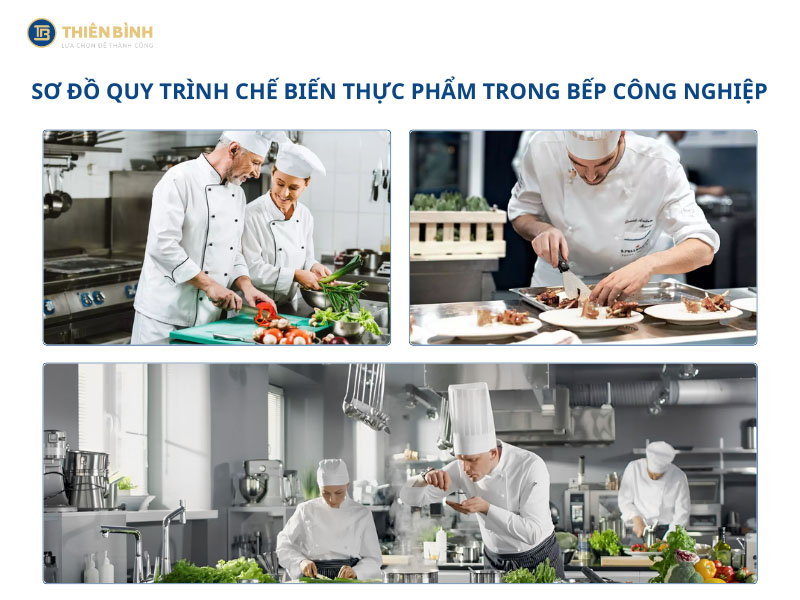 Sơ đồ quy trình chế biến thực phẩm trong bếp công nghiệp