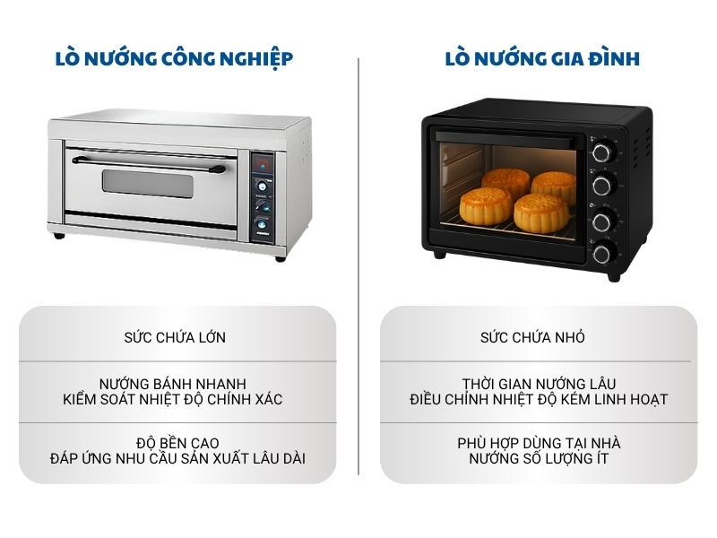 Top 6 lò nướng bánh trung thu cho tiệm bánh được ưa chuộng nhất 2025 - ảnh 12 Tại sao nên dùng lò nướng bánh công nghiệp thay vì lò nướng gia đình